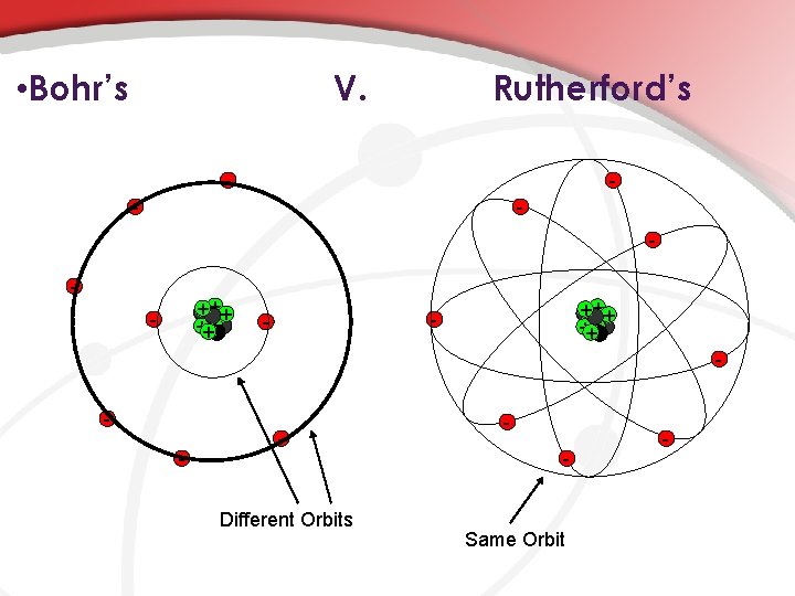  • Bohr’s V. Rutherford’s - - - +++ +++ - - Different Orbits
