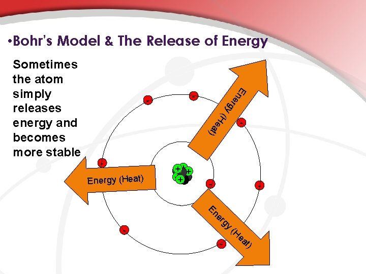  • Bohr’s Model & The Release of Energy En e g y (