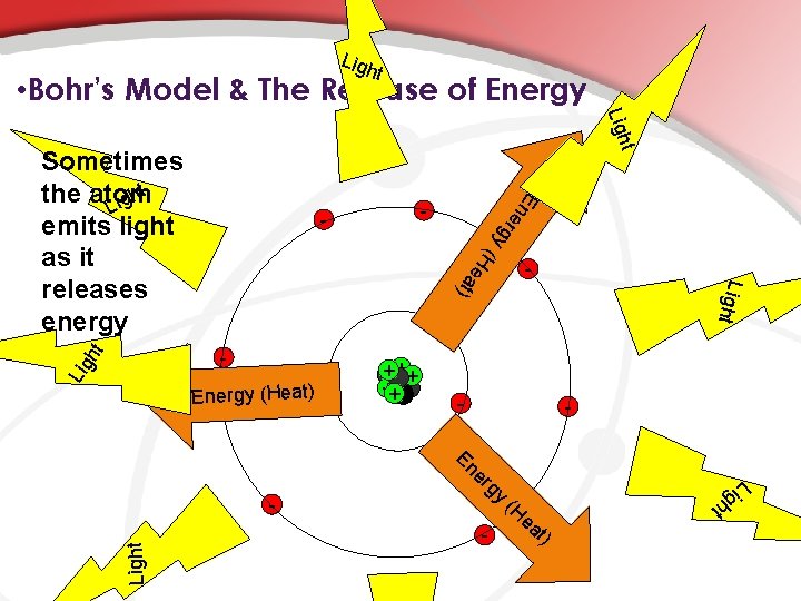 Ligh t • Bohr’s Model & The Release of Energy Ligh t Sometimes ht