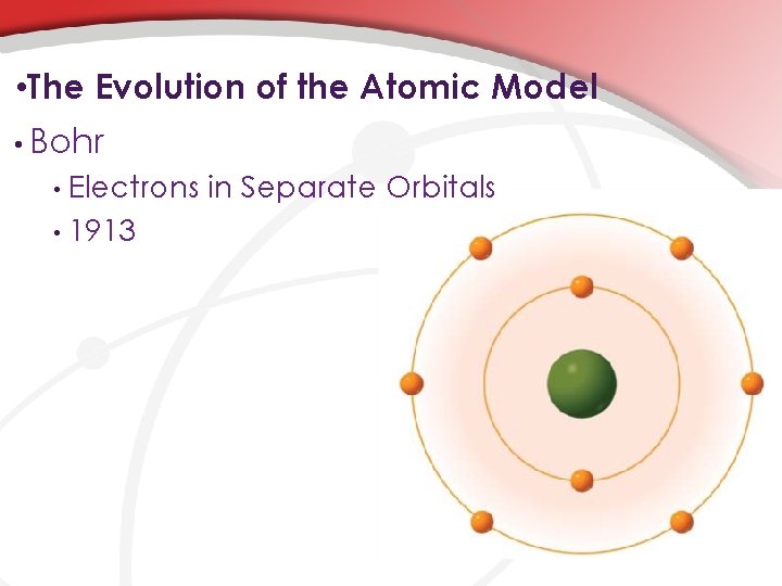  • The Evolution of the Atomic Model • Bohr Electrons in Separate Orbitals