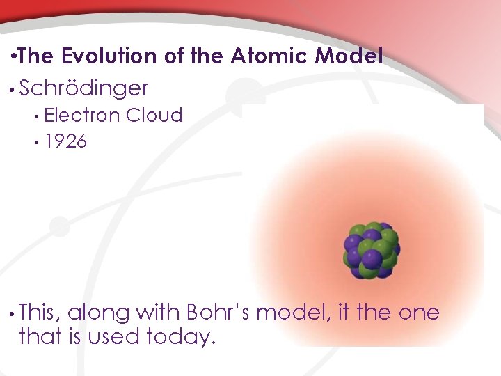  • The Evolution of the Atomic Model • Schrödinger Electron Cloud • 1926