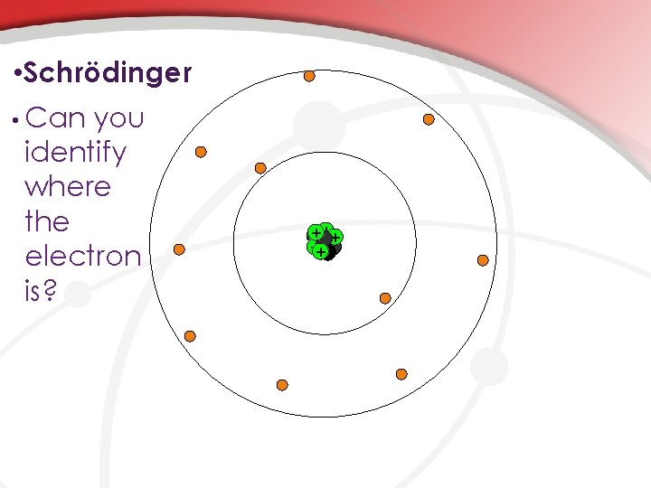  • Schrödinger • Can you identify where the electron is? +++ 