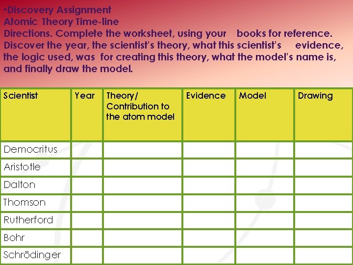  • Discovery Assignment Atomic Theory Time-line Directions. Complete the worksheet, using your books
