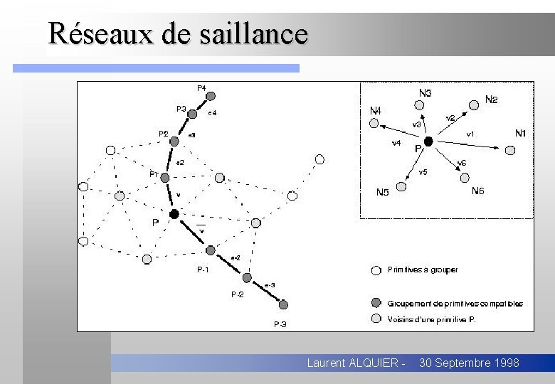 Réseaux de saillance Laurent ALQUIER - 30 Septembre 1998 
