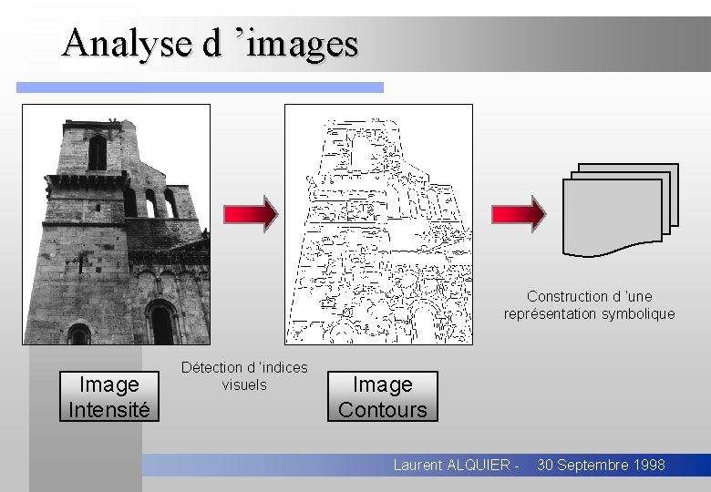 Analyse d ’images Construction d ’une représentation symbolique Image Intensité Détection d ’indices visuels