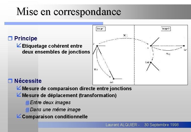 Mise en correspondance r Principe åEtiquetage cohérent entre deux ensembles de jonctions r Nécessite