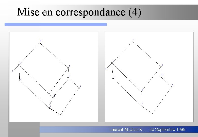 Mise en correspondance (4) Laurent ALQUIER - 30 Septembre 1998 