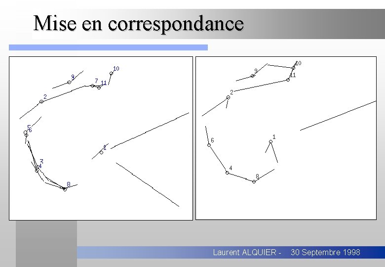 Mise en correspondance Laurent ALQUIER - 30 Septembre 1998 