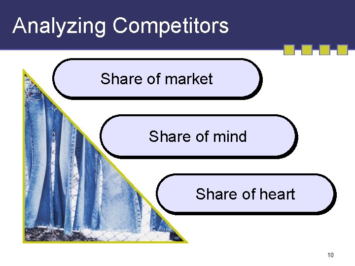 Analyzing Competitors Share of market Share of mind Share of heart 10 