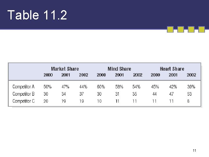 Table 11. 2 11 