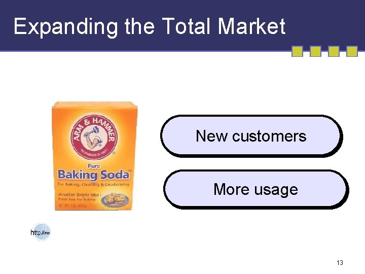Expanding the Total Market New customers More usage 13 