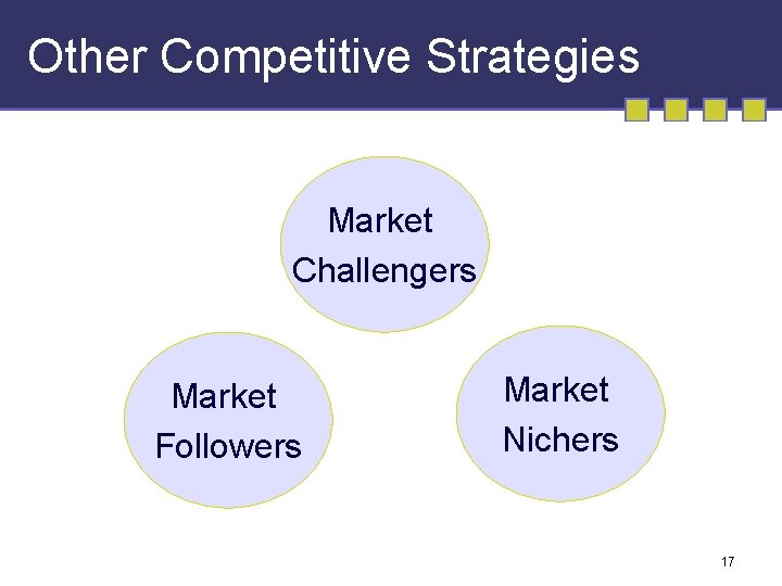 Other Competitive Strategies Market Challengers Market Followers Market Nichers 17 