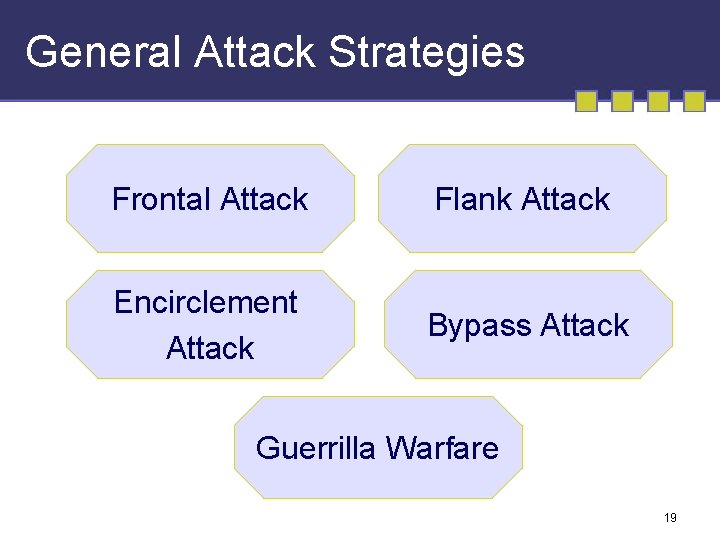 General Attack Strategies Frontal Attack Flank Attack Encirclement Attack Bypass Attack Guerrilla Warfare 19