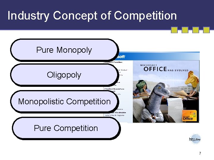 Industry Concept of Competition Pure Monopoly Oligopoly Monopolistic Competition Pure Competition 7 
