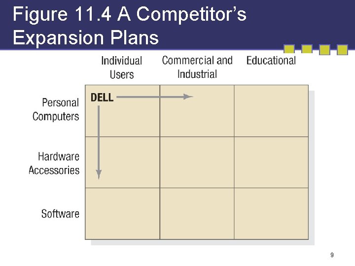 Figure 11. 4 A Competitor’s Expansion Plans 9 