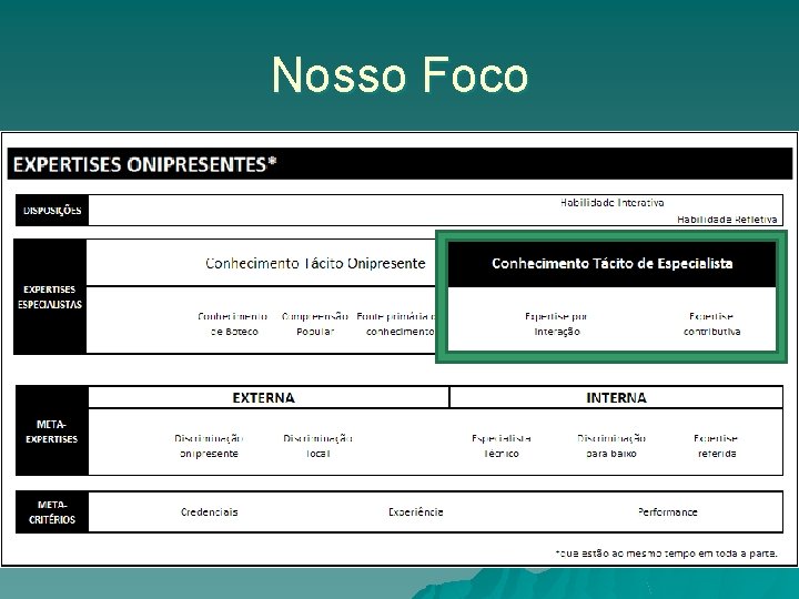 Nosso Foco 