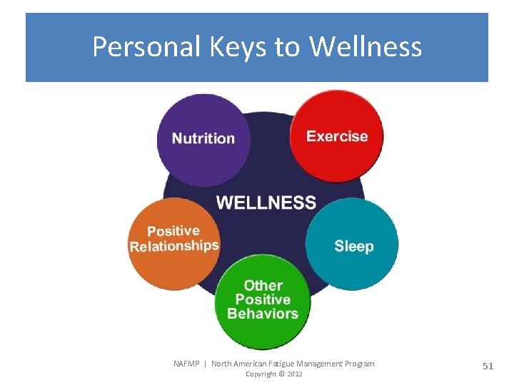 Personal Keys to Wellness NAFMP | North American Fatigue Management Program Copyright © 2012