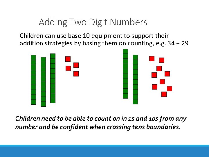 Adding Two Digit Numbers Children can use base 10 equipment to support their addition