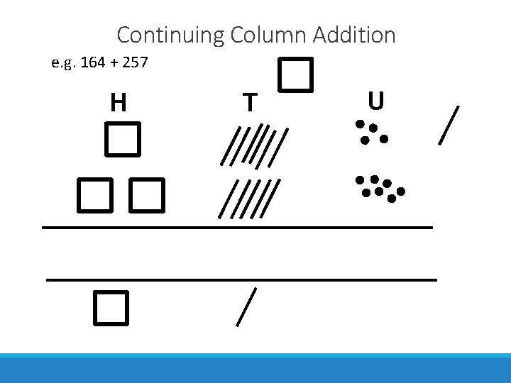 Continuing Column Addition e. g. 164 + 257 H T U 