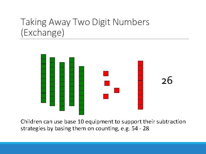 Taking Away Two Digit Numbers (Exchange) 26 Children can use base 10 equipment to