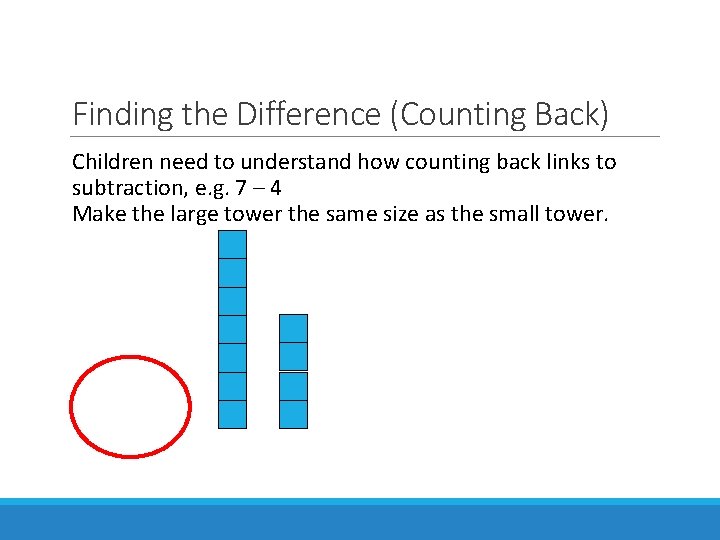 Finding the Difference (Counting Back) Children need to understand how counting back links to