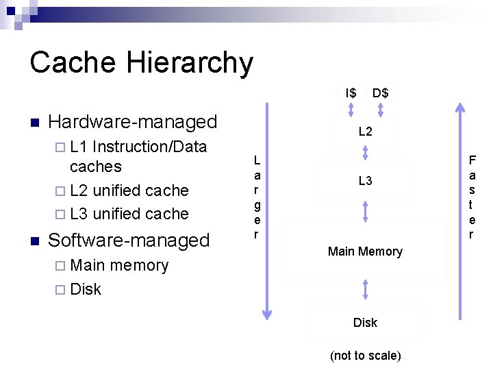 Cache Hierarchy I$ n Hardware-managed ¨ L 1 Instruction/Data caches ¨ L 2 unified