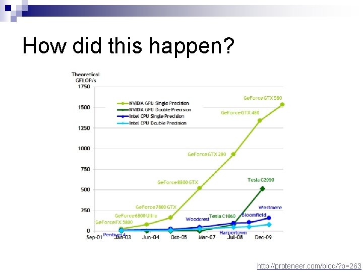 How did this happen? http: //proteneer. com/blog/? p=263 