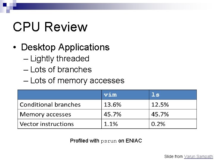 CPU Review • Desktop Applications – Lightly threaded – Lots of branches – Lots