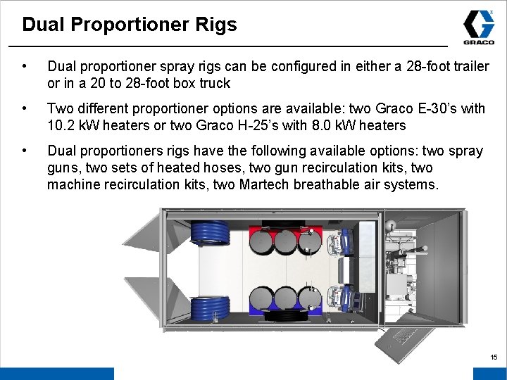 Dual Proportioner Rigs • Dual proportioner spray rigs can be configured in either a