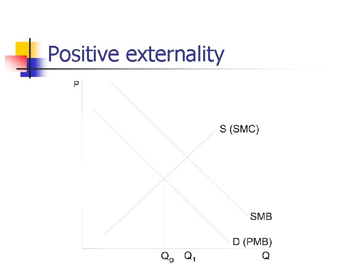 Positive externality 