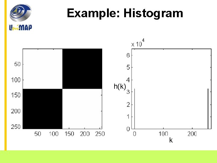 Example: Histogram h(k) k School of Mechatronic Engineering Ai. COS Research Group 