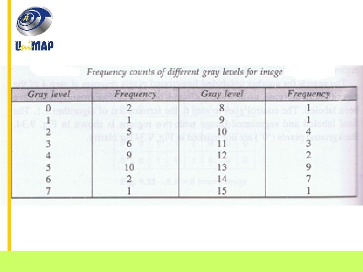 School of Mechatronic Engineering Ai. COS Research Group 
