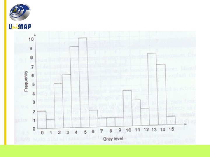 School of Mechatronic Engineering Ai. COS Research Group 