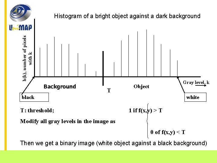 h(k), number of pixels with k Histogram of a bright object against a dark