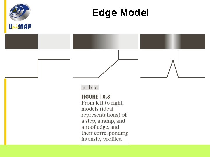 Edge Model School of Mechatronic Engineering Ai. COS Research Group 