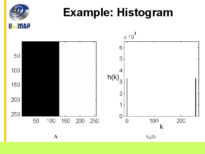 Example: Histogram h(k) k School of Mechatronic Engineering Ai. COS Research Group 