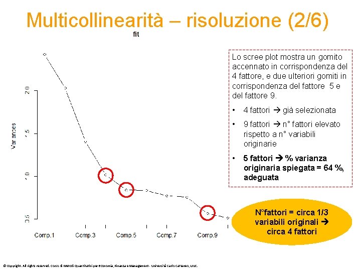 Multicollinearità – risoluzione (2/6) Lo scree plot mostra un gomito accennato in corrispondenza del