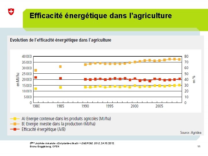 Efficacité énergétique dans l’agriculture 5ème Journée romande «Sol-plante-climat» + ENERGIE 2012, 24. 10. 2012