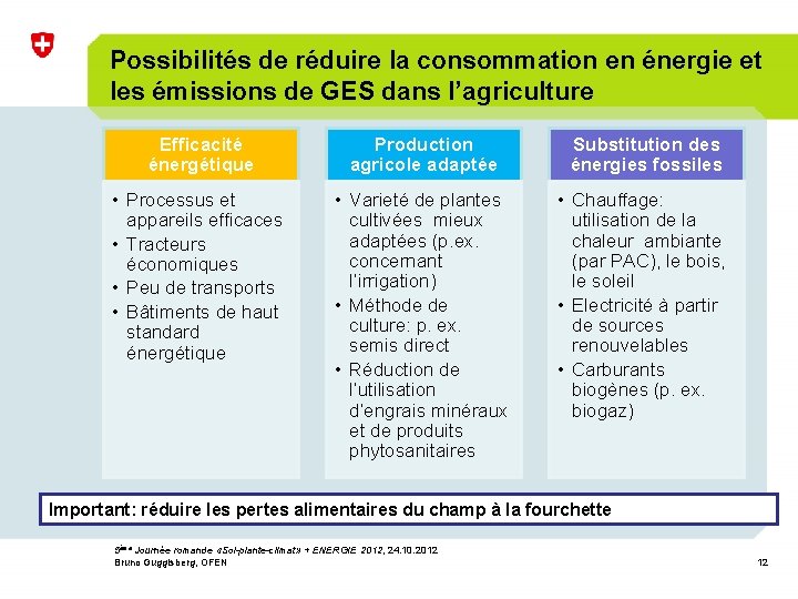 Possibilités de réduire la consommation en énergie et les émissions de GES dans l’agriculture