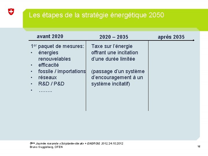 Les étapes de la stratégie énergétique 2050 avant 2020 1 er paquet de mesures: