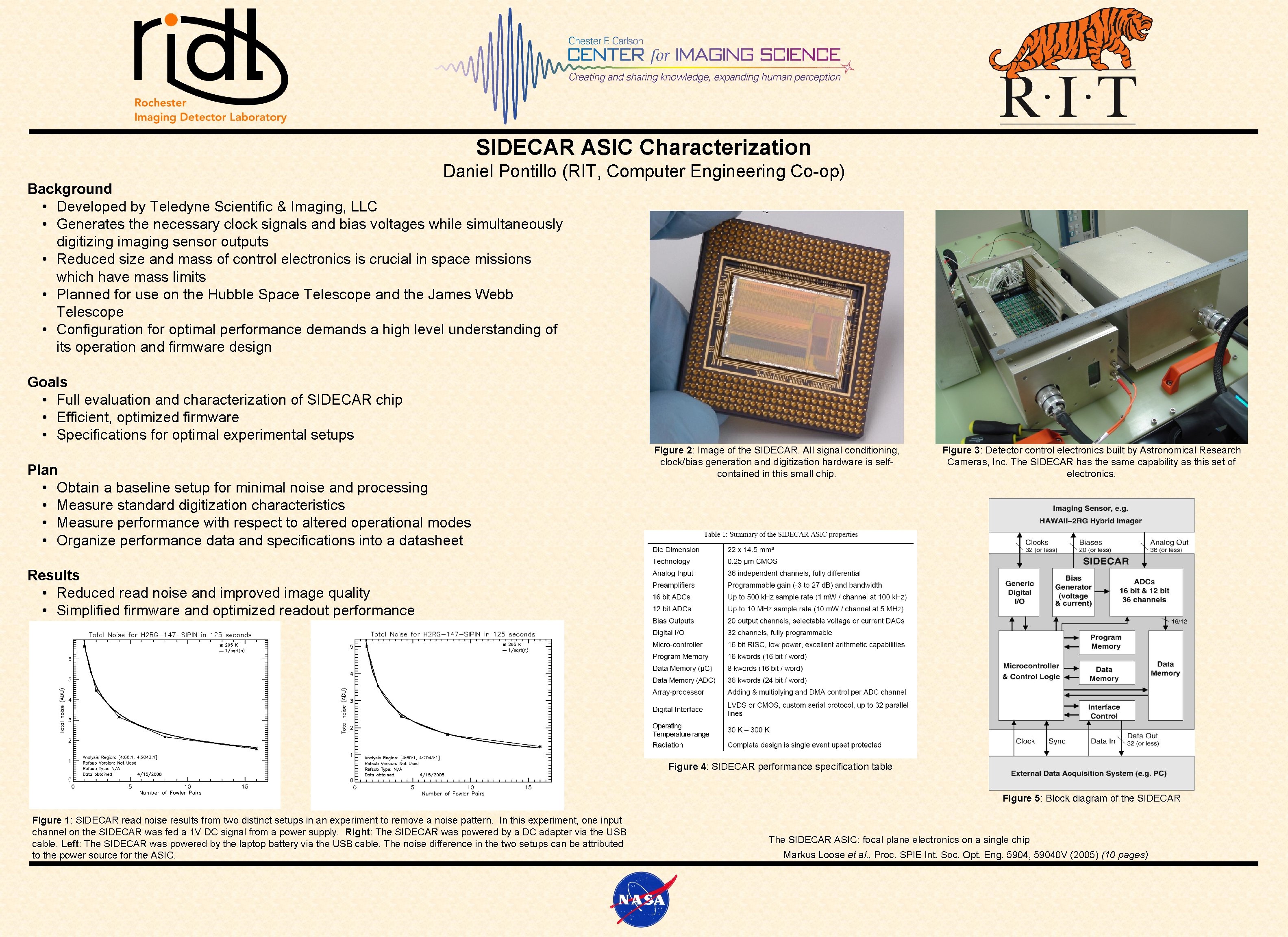 SIDECAR ASIC Characterization Daniel Pontillo (RIT, Computer Engineering Co-op) Background • Developed by Teledyne