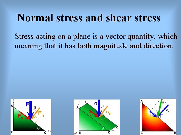 Normal stress and shear stress Stress acting on a plane is a vector quantity,