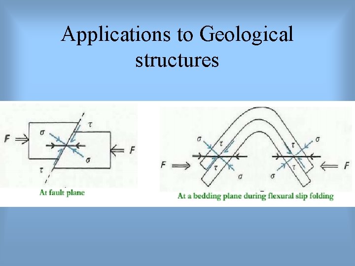 Applications to Geological structures 