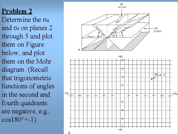 Problem 2 Determine the σn and σs on planes 2 through 5 and plot