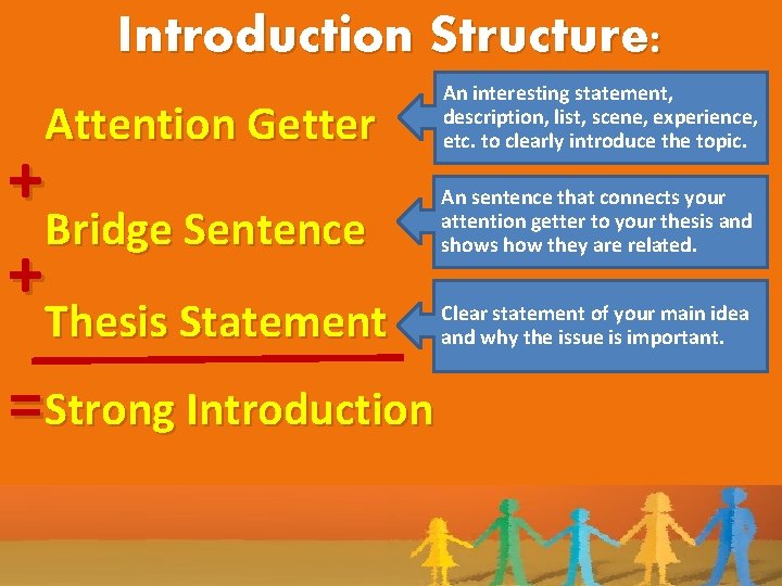 Introduction Structure: Attention Getter + Bridge Sentence + Thesis Statement =Strong Introduction An interesting