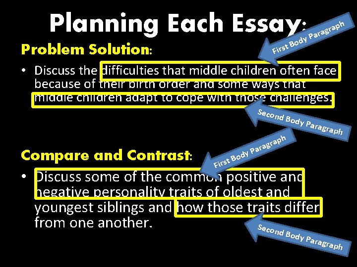 Planning Each Essay: Problem Solution: ph a r g ra a P dy o