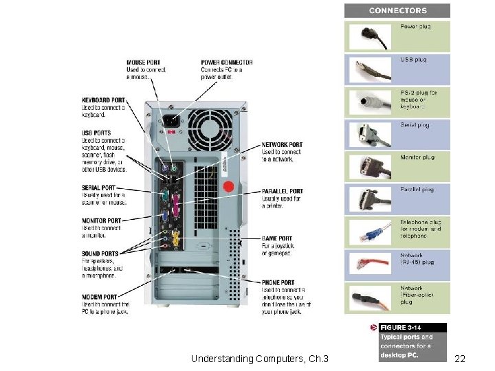 Understanding Computers, Ch. 3 22 