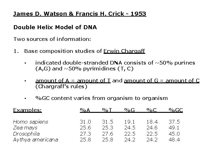 James D. Watson & Francis H. Crick - 1953 Double Helix Model of DNA