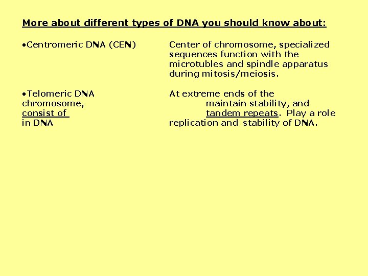 More about different types of DNA you should know about: • Centromeric DNA (CEN)