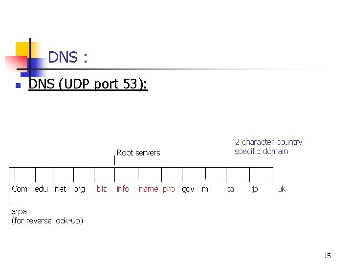 DNS : n DNS (UDP port 53): Root servers 2 -character country specific domain